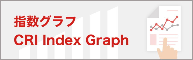 建設物価調査会 指数グラフ (CRI Index Graph )