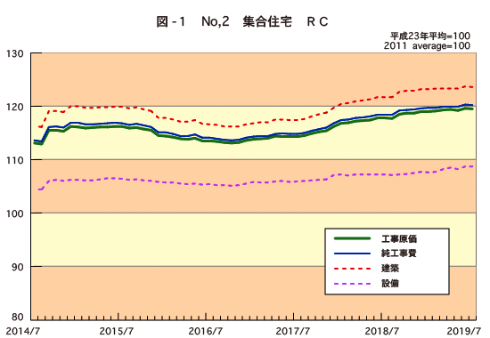 図1