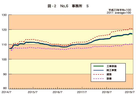 図2