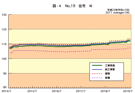 建設物価調査会