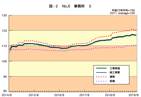 図2