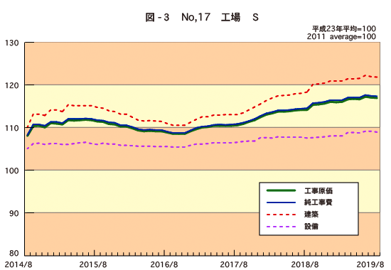 図3