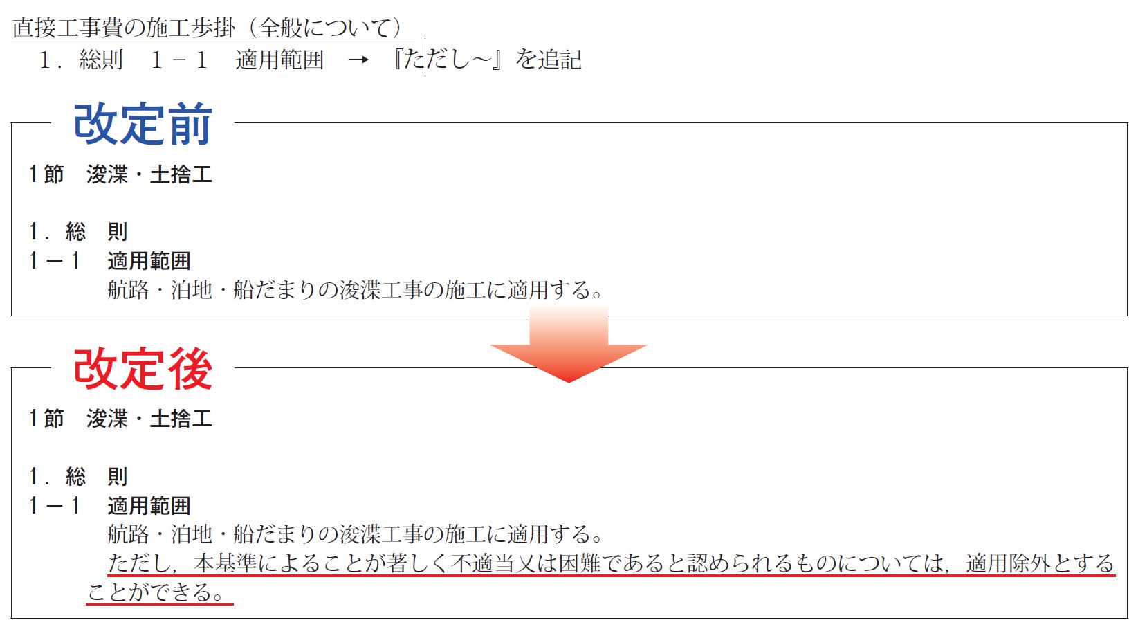 建設物価調査会