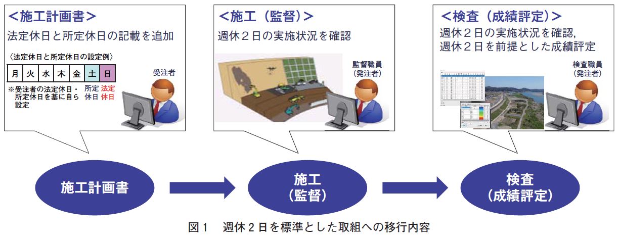 建設物価調査会