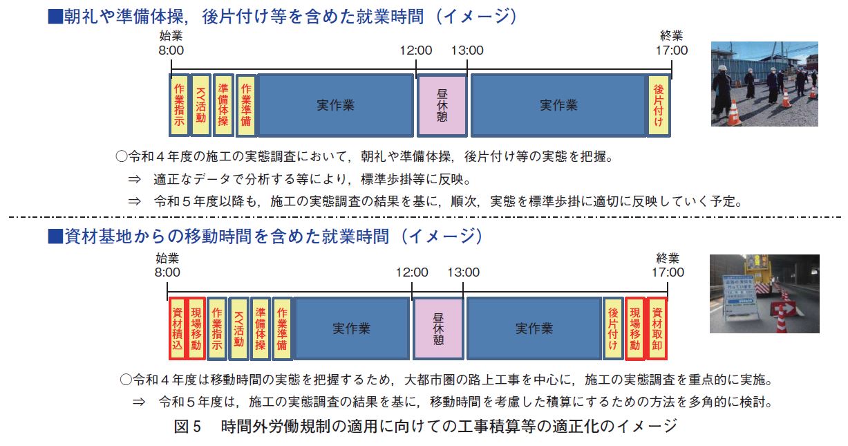 建設物価調査会