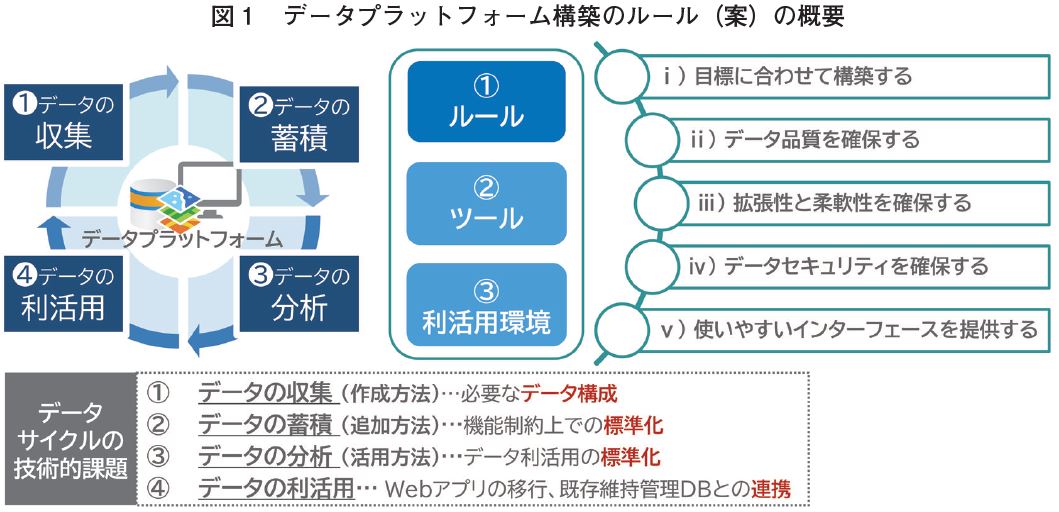 北海道No.1の建設コンサルタントとして