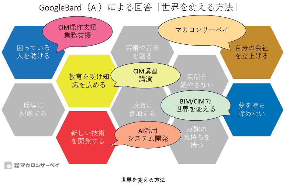 BIM/CIM習得で見える世界が変わってくる