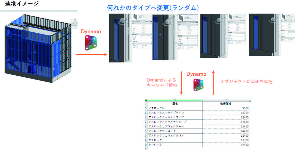 【後編】教育機関とスモールファーム向けBIMプラットフォームのコストマネジメントシステムの概念設計と実装