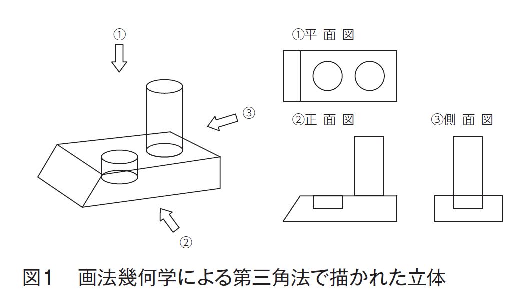 土木分野における３次元モデルデータ活用について