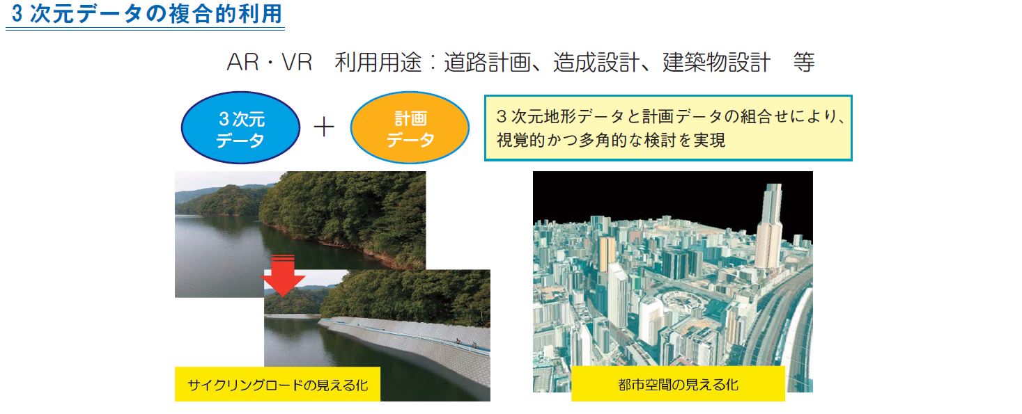 自ら試行し、３次元活用の価値を提案していくことが我々の役割