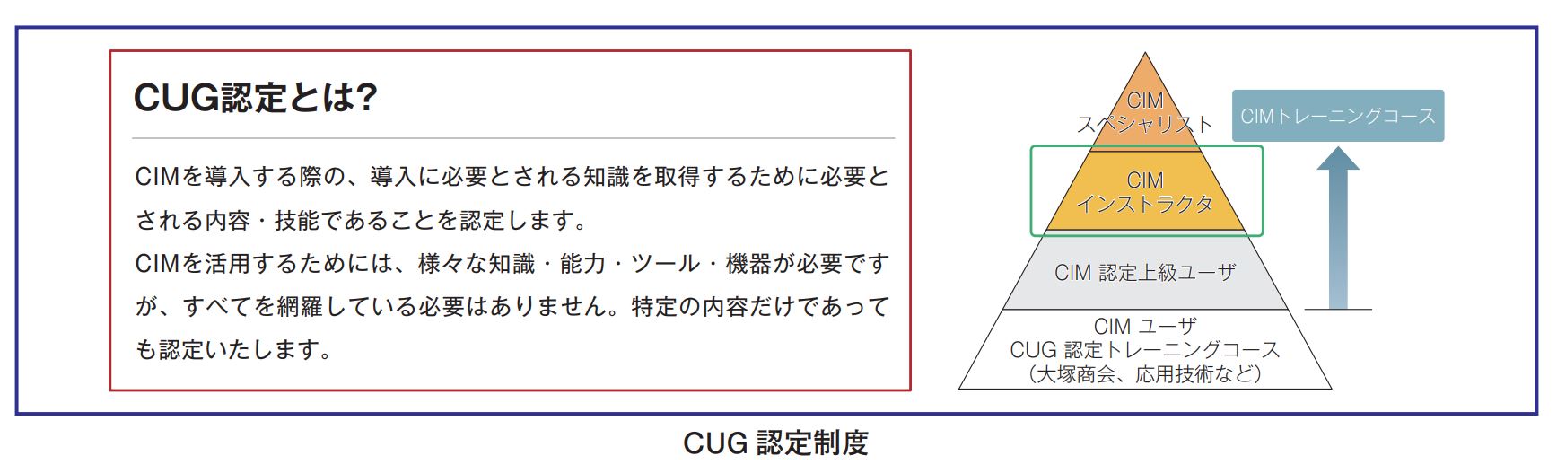 土木技術者のBＩＭ/ＣＩＭ活用をソフトとハードの両面から支援