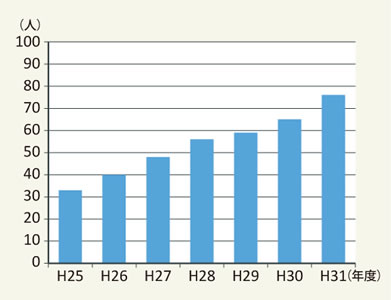 建設物価2020年4月号