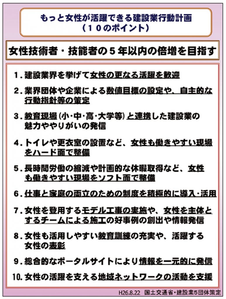 【図4】 もっと女性が活躍できる建設業行動計画