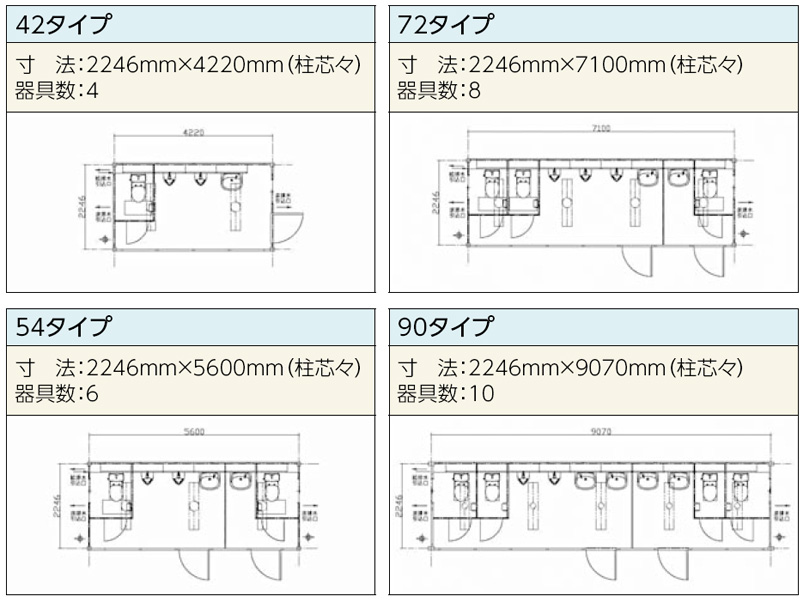 【図1】 サニタリーユニットのラインナップ