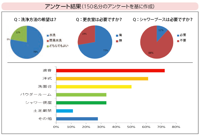 アンケート結果
