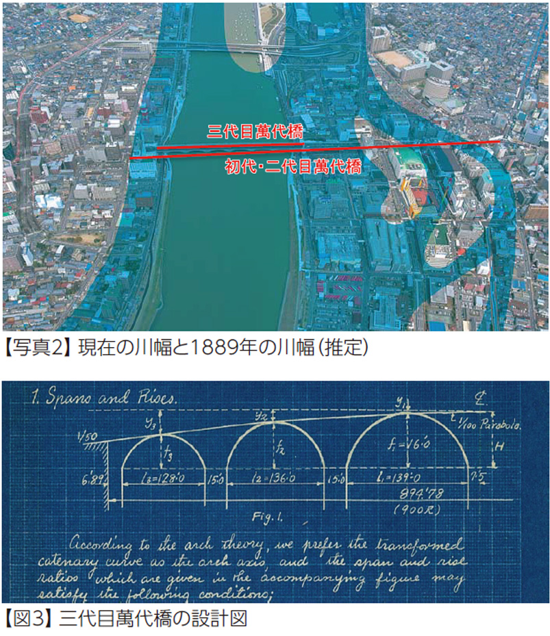 【写真2】現在の川幅と1889年の川幅（推定）【図3】三代目萬代橋の設計図