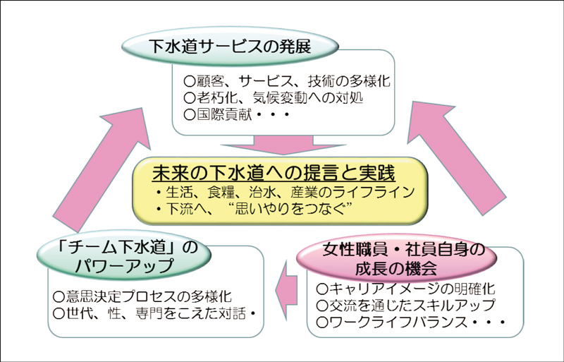 建設物価2016年５月号