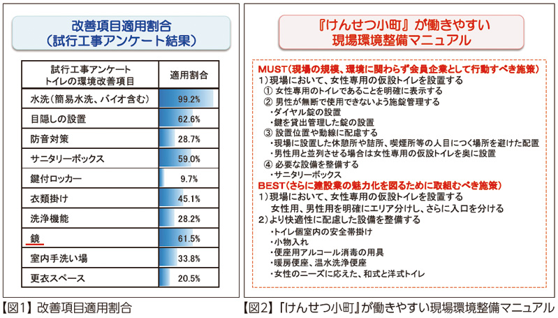 建設物価2017年１月号