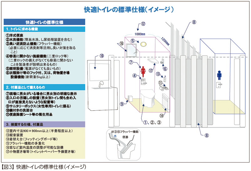 図3