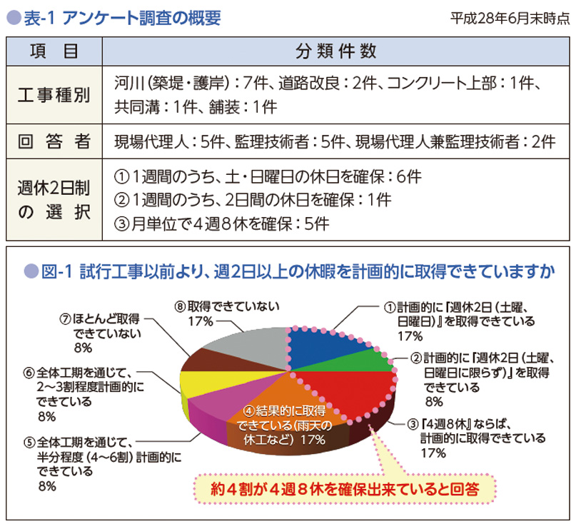 建設物価2017年３月号