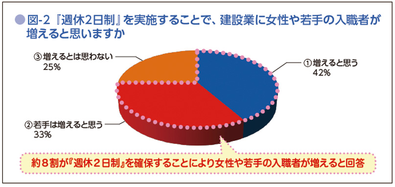 図2