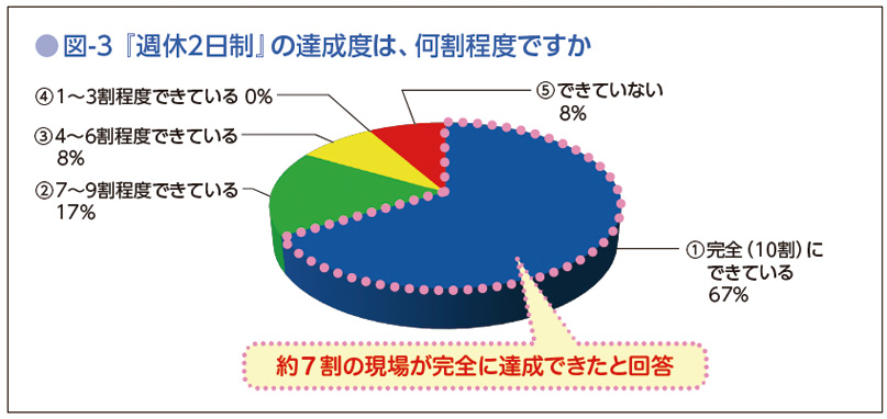 図3