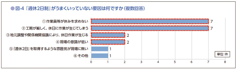 図4