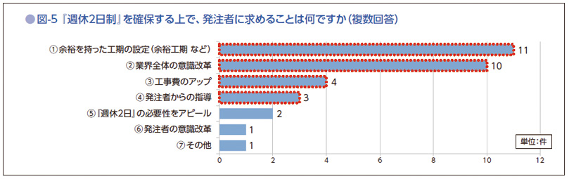 図5