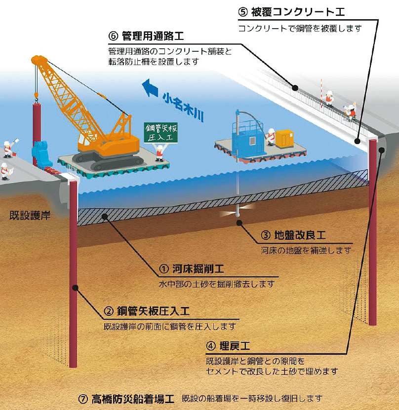 小名木川護岸耐震補強工事　図